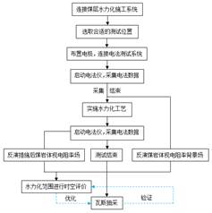 日美女逼逼基于直流电法的煤层增透措施效果快速检验技术